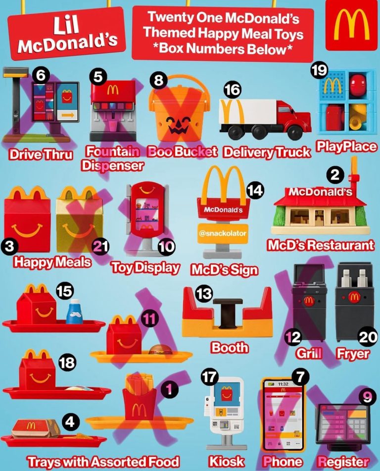 What Toy is in the Current Happy Meal